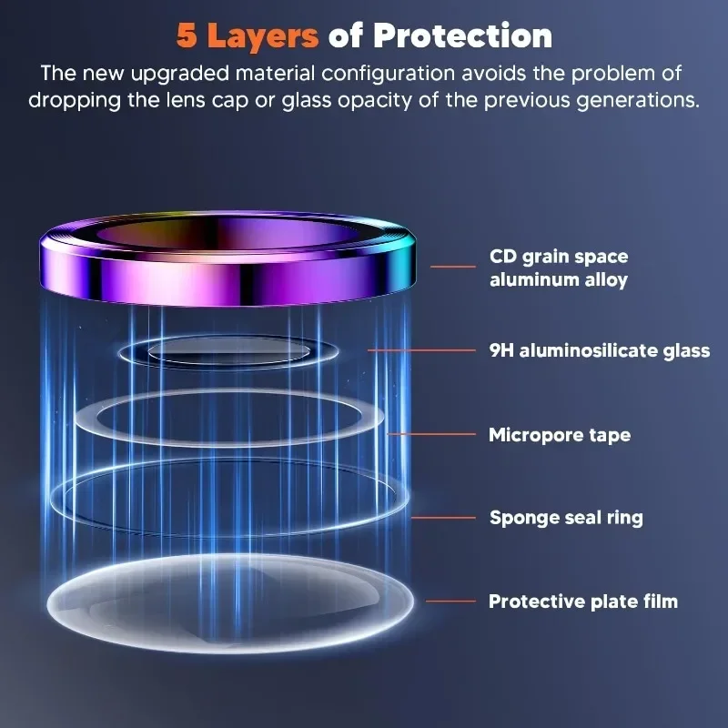 Pelindung lensa kamera, Temper - Tempered Glass Screen 9H ulasan dan harga